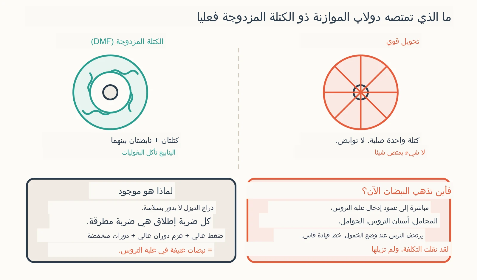 مخطط تشخيصي: هل يمكن استبدال دولاب الموازنة ذو الكتلة المزدوجة بدولاب صلب؟
