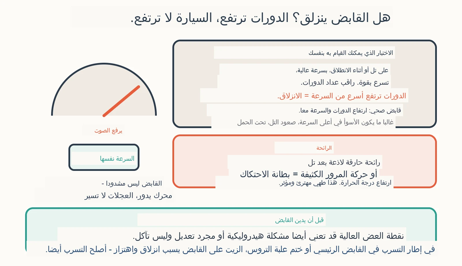 مخطط التشخيص: كيف أعرف إذا كان القابض ينزلق؟
