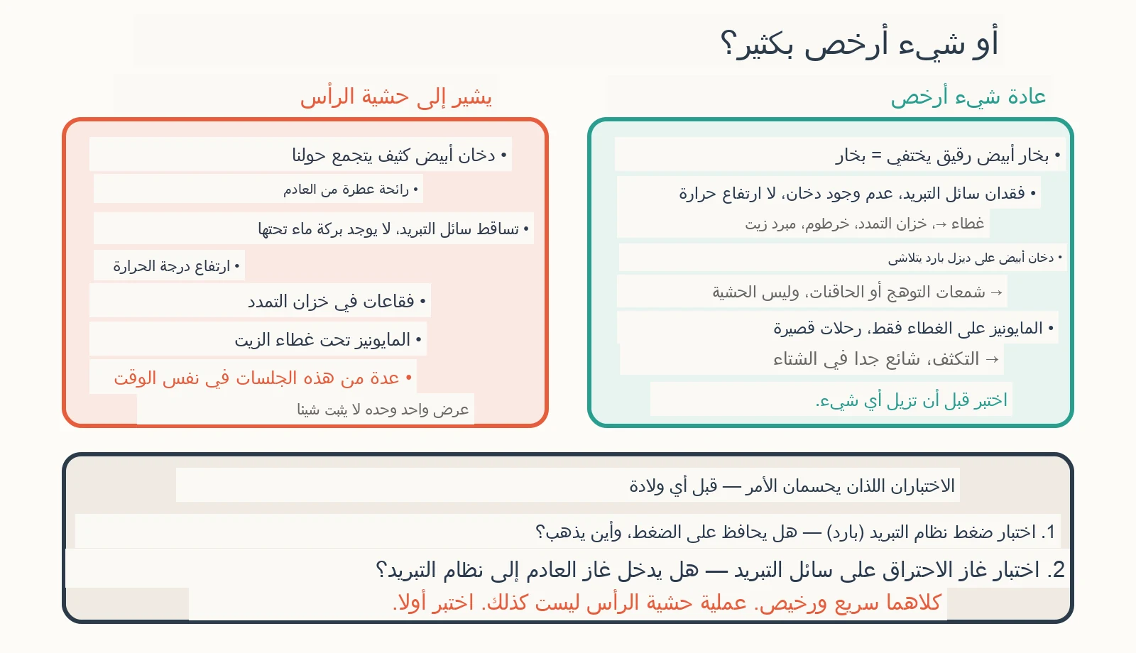 مخطط التشخيص: كيف أعرف إذا كانت حشية الرأس قد تعطلت؟