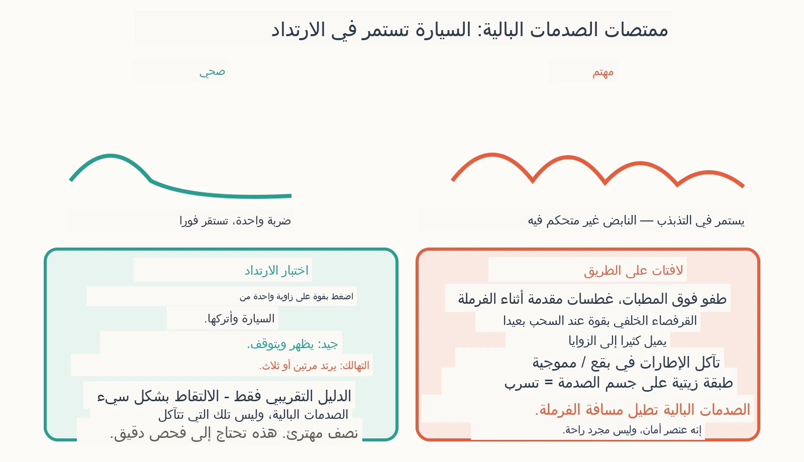 مخطط التشخيص: كيف أعرف إذا كانت ممتصات الصدمات الخاصة بي قد تالفة؟