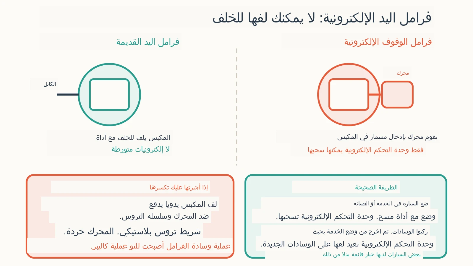 مخطط تشخيصي: كيف تغير وسادات الفرامل الخلفية باستخدام فرامل اليد الإلكترونية؟