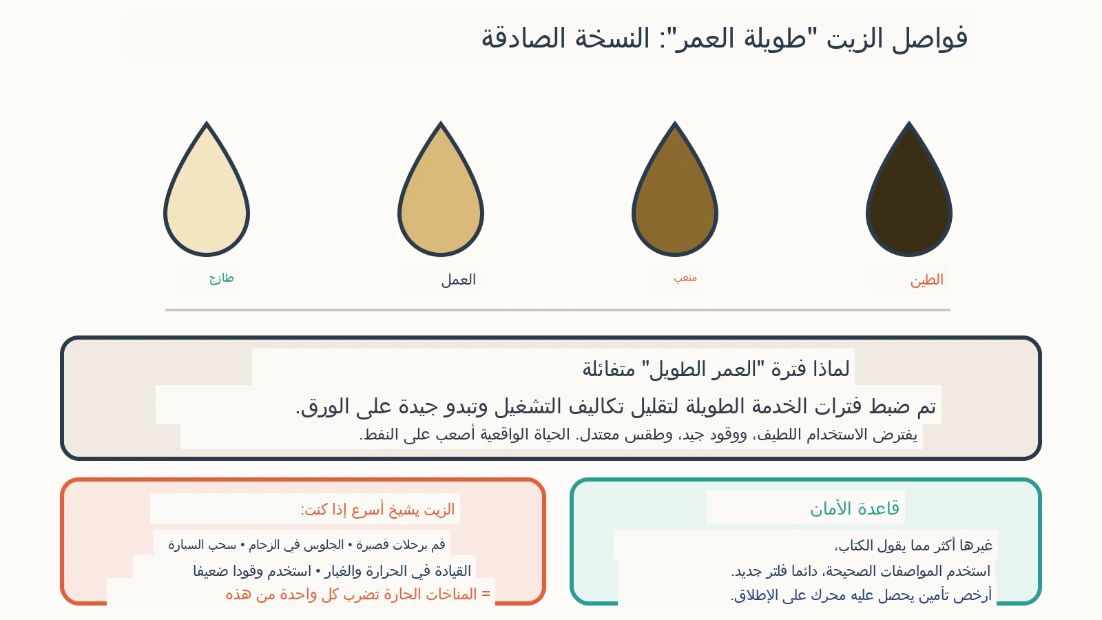 مخطط التشخيص: كم مرة يجب أن أغير زيت المحرك فعلا؟