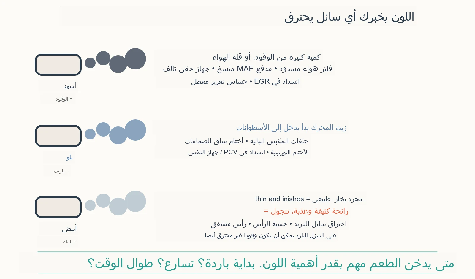 مخطط التشخيص: ماذا يخبرك لون دخان العادم؟