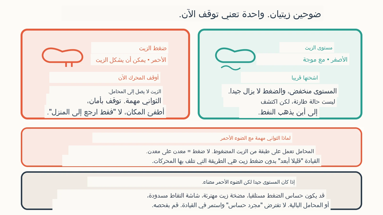 مخطط التشخيص: ماذا يجب أن أفعل إذا اشتغل ضوء الزيت؟
