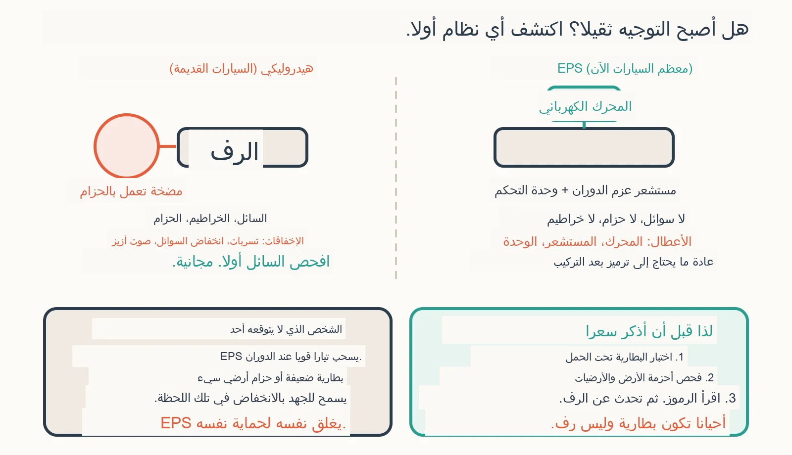 مخطط تشخيصي: لماذا أصبح التوجيه المعزز لدي فجأة يضغط بشكل كبير؟