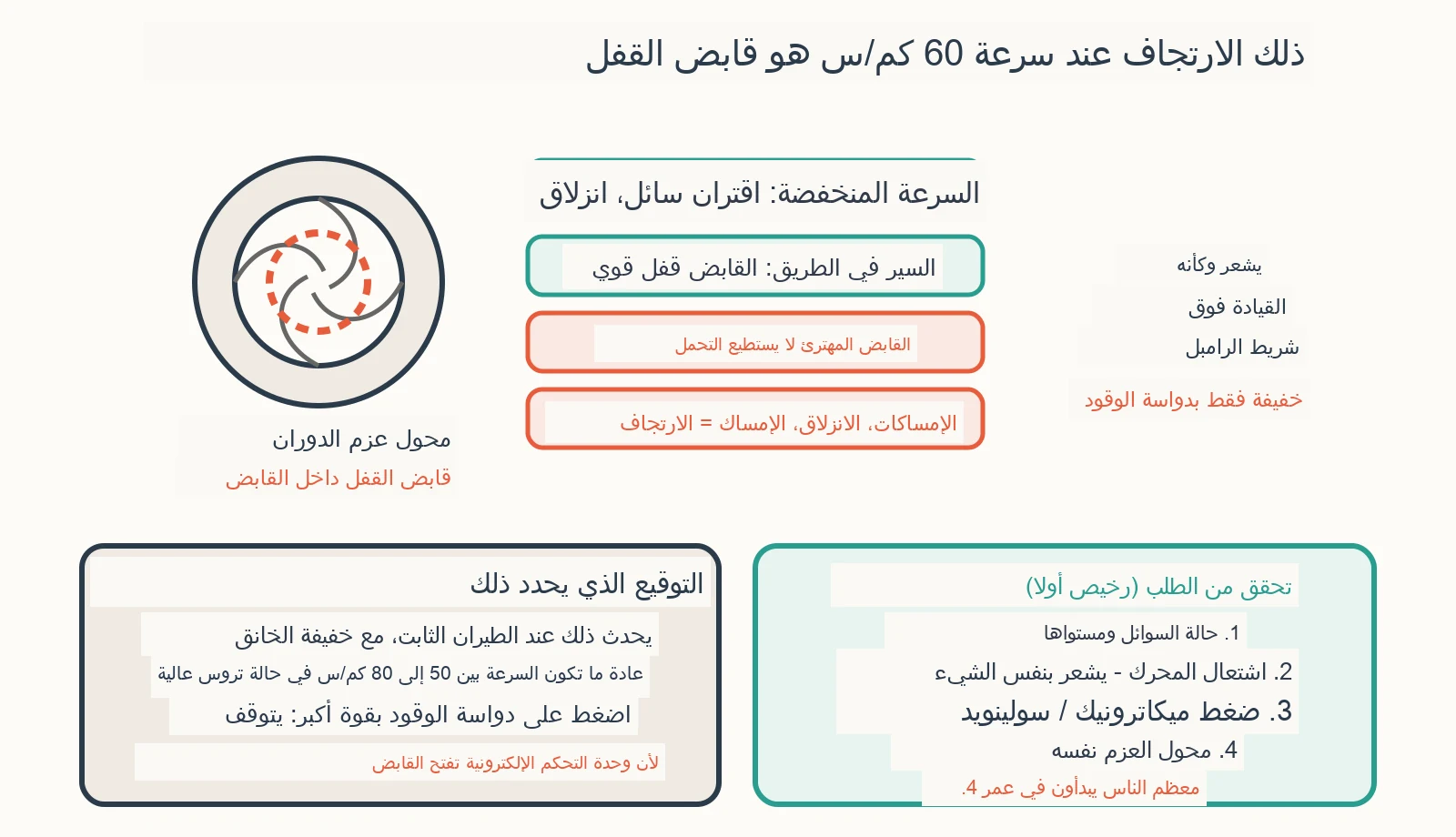 مخطط تشخيصي: لماذا يرتجف ناقل الحركة الأوتوماتيكي عند سرعة ثابتة؟