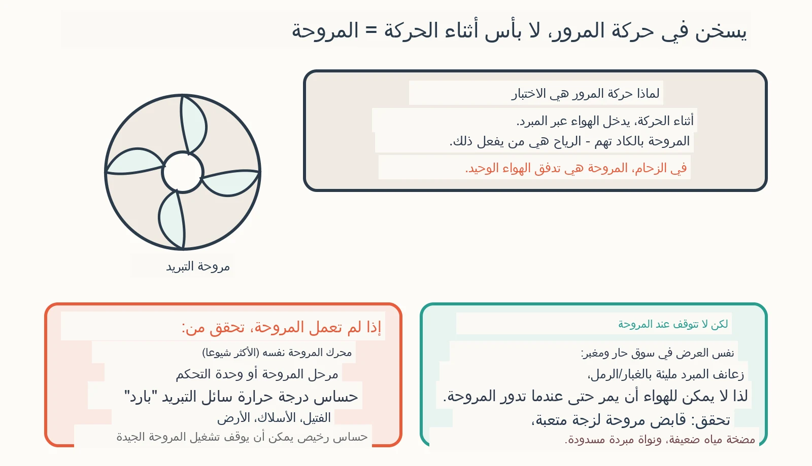 مخطط تشخيصي: لماذا تسخن سيارتي في حركة المرور ولكن ليس على الطريق السريع؟