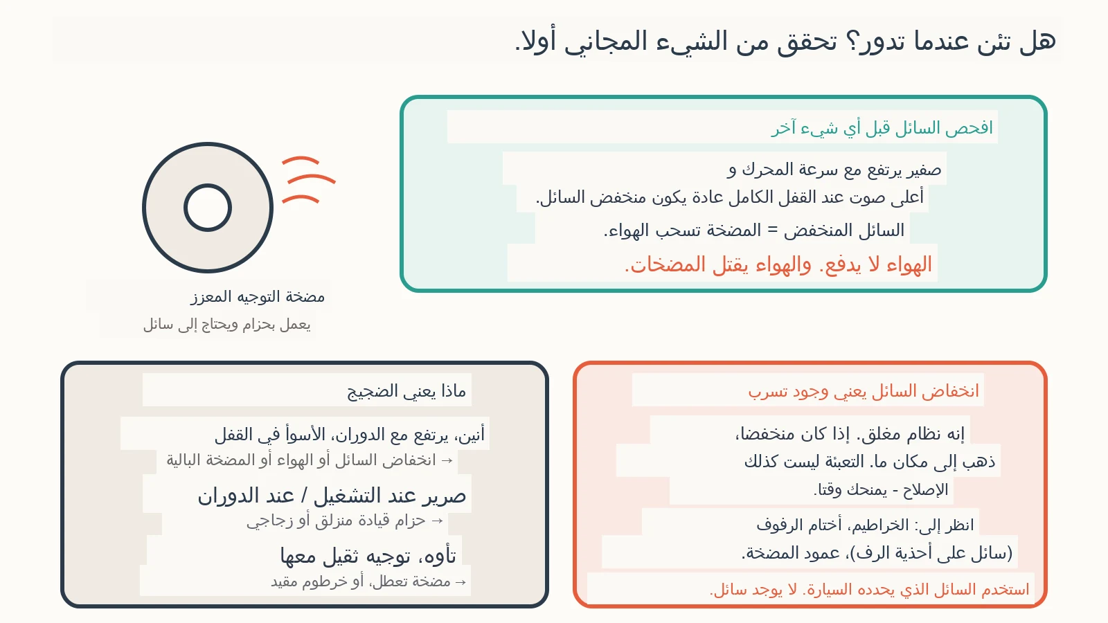 مخطط تشخيصي: لماذا يصدر جهاز التوجيه المعزز صوت صفير عند الانعطاف؟