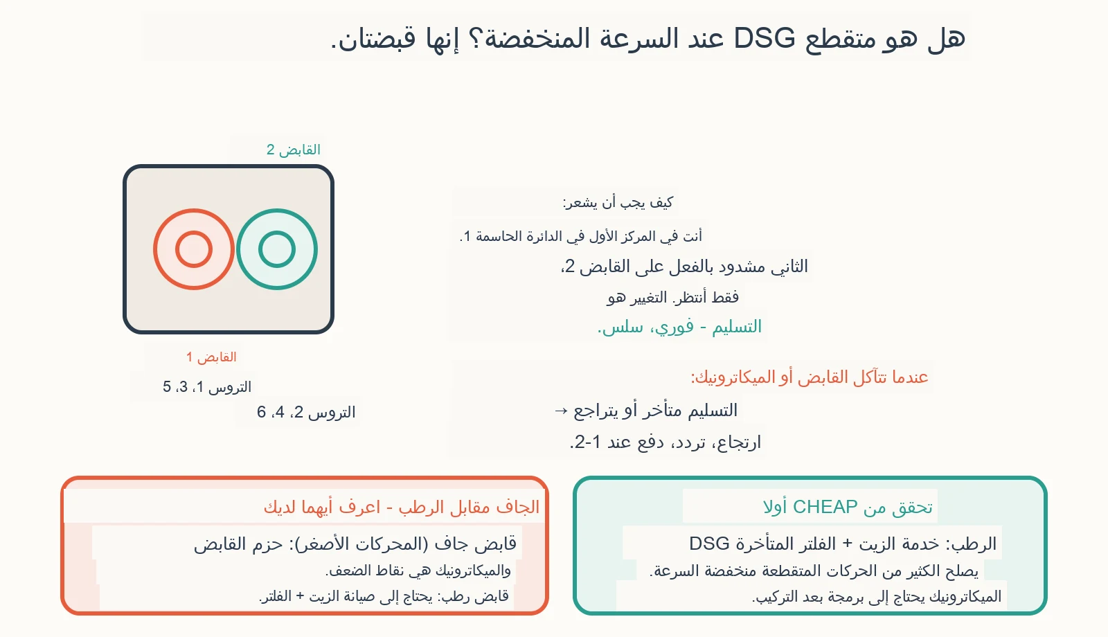 مخطط تشخيصي: لماذا ناقل الحركة DSG الخاص بي متقطع عند السرعات المنخفضة؟
