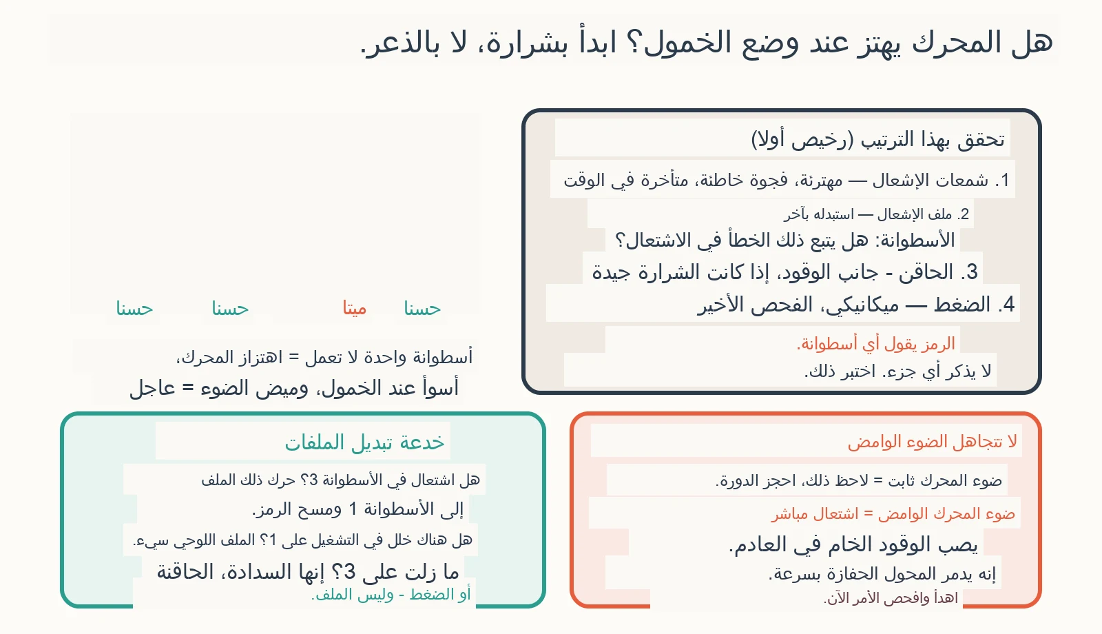مخطط تشخيصي: لماذا يهتز محركي أو يفشل في التشغيل عند وضع الخمول؟