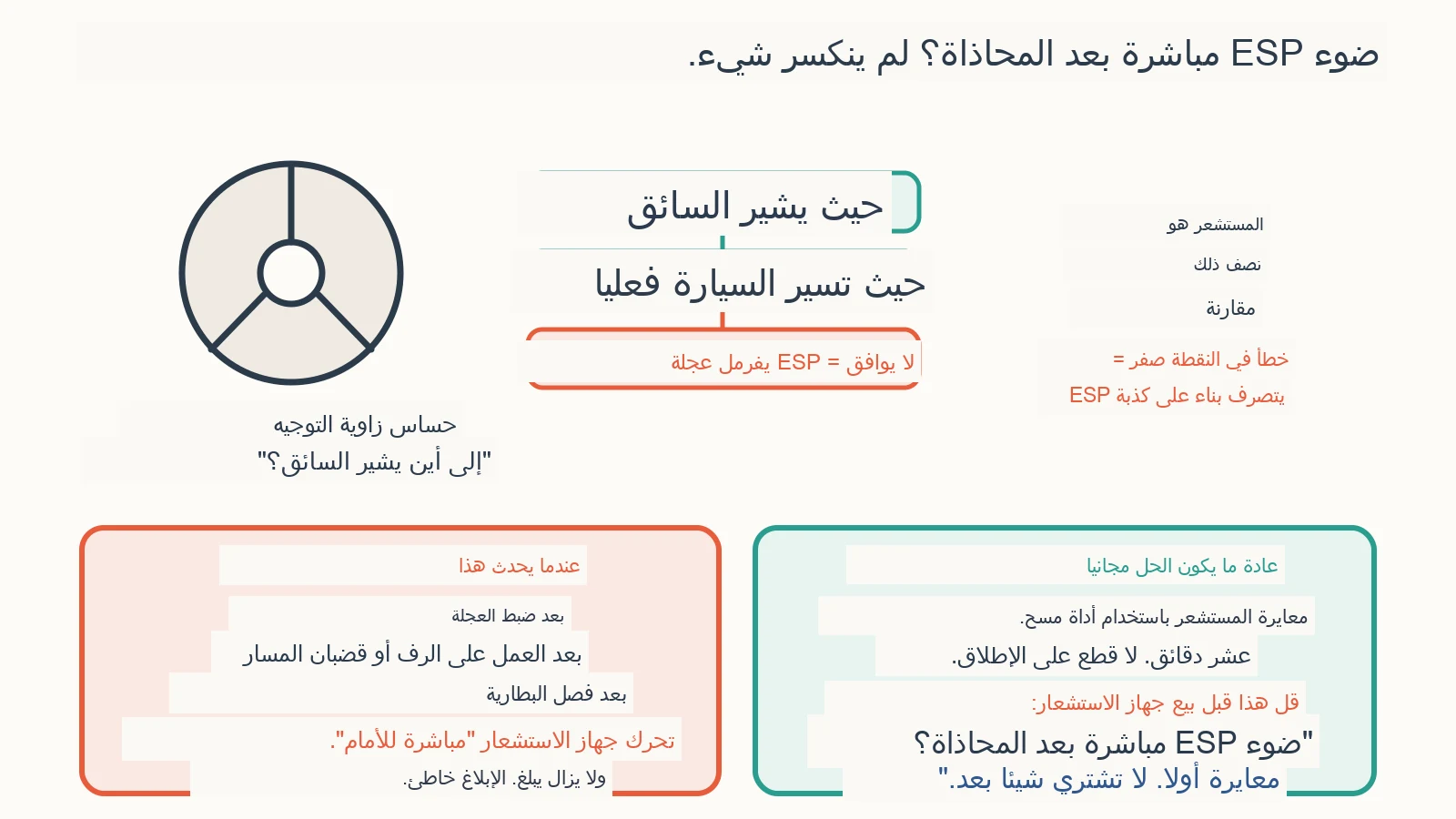 مخطط تشخيصي: لماذا يضيء ضوء ESP بعد ضبط العجلة؟