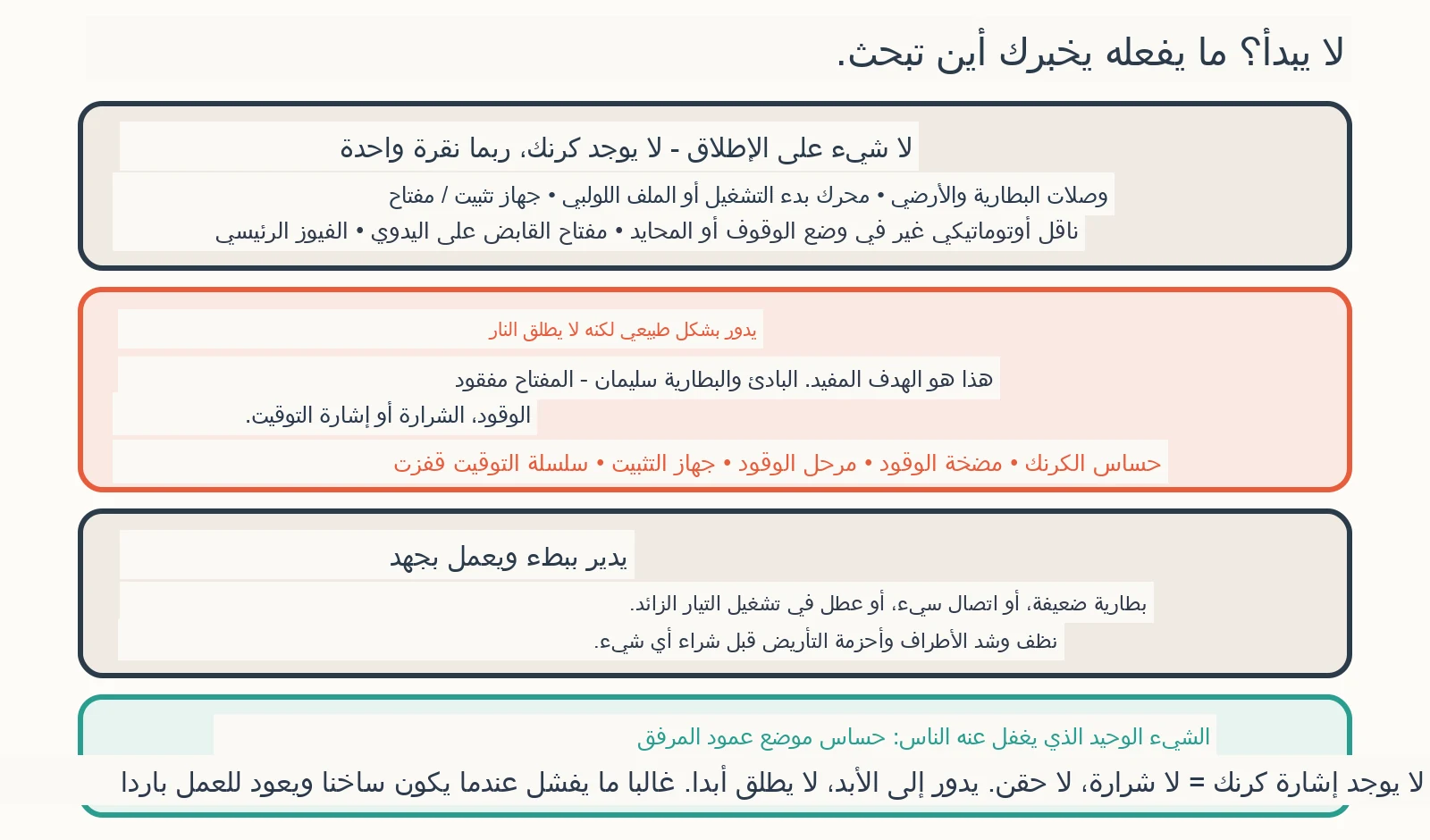 مخطط تشخيصي: لماذا لا تعمل سيارتي إذا كانت البطارية سليمة؟