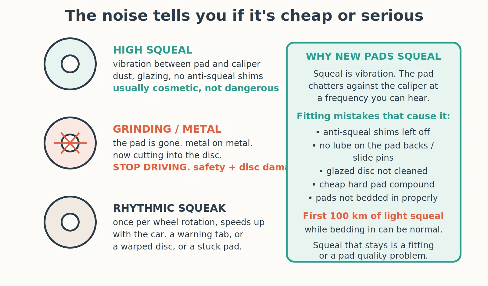 Diagnostic diagram: Why Do My Brakes Squeal After New Pads?
