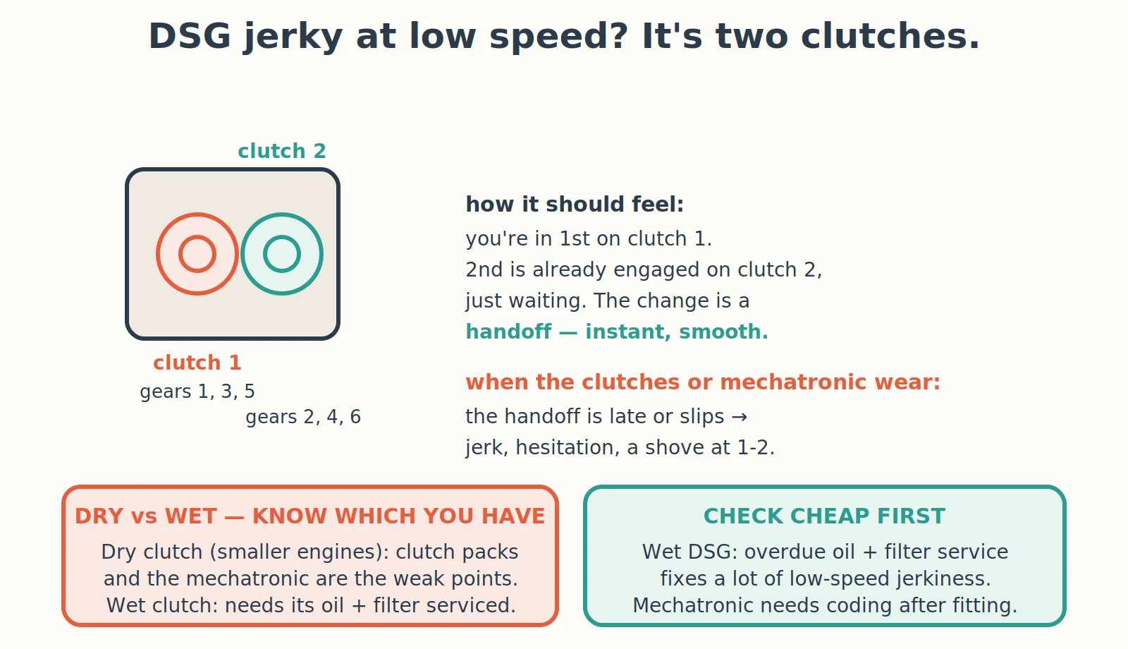 Diagnostic diagram: Why Is My DSG Gearbox Jerky at Low Speed?