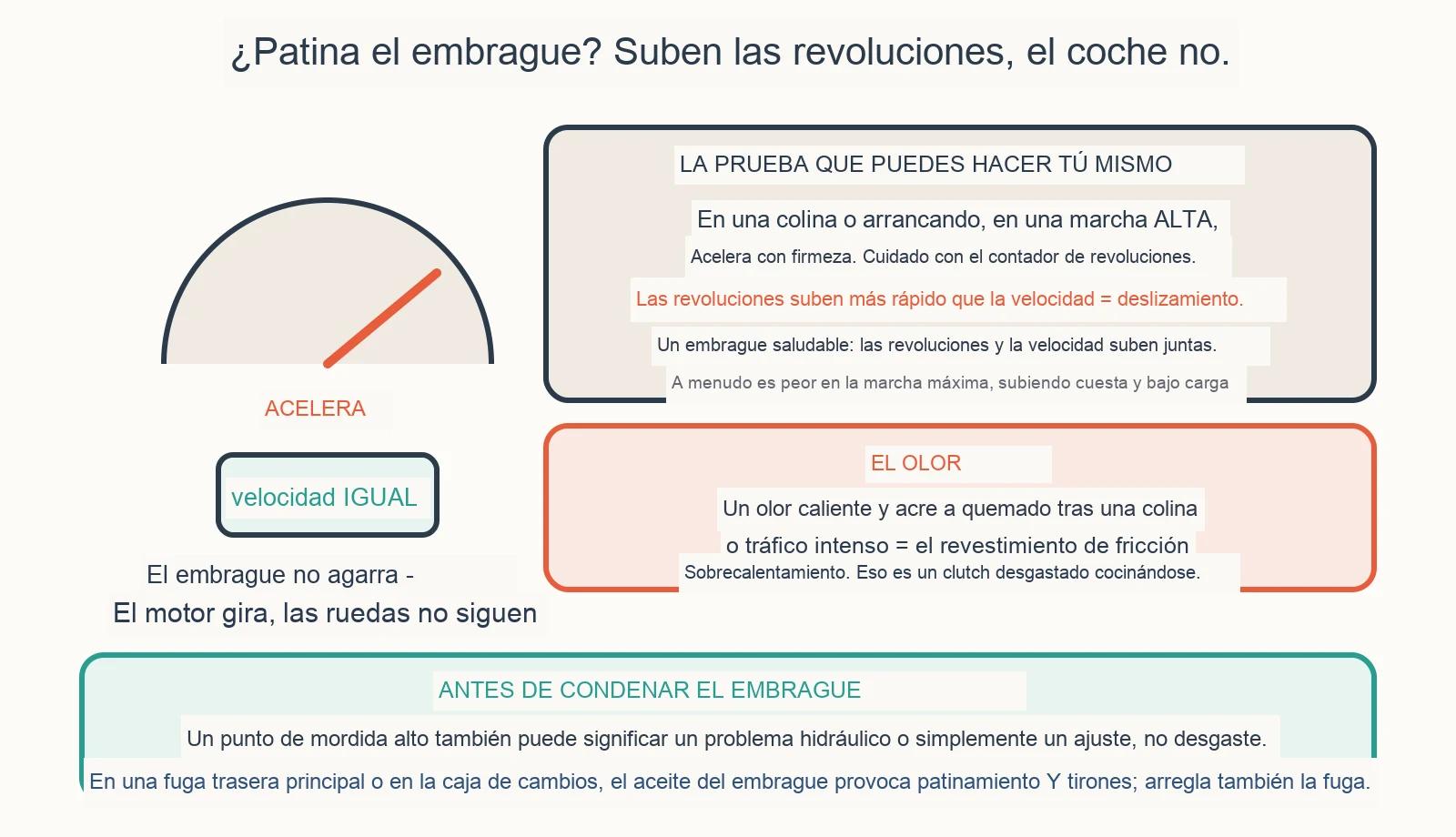 Diagrama diagnóstico: ¿Cómo sé si mi embrague está patinando?