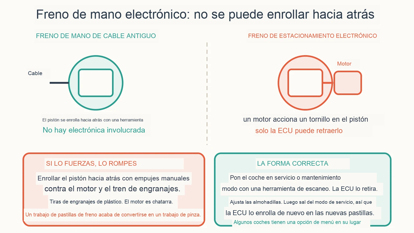 Diagrama de diagnóstico: ¿Cómo se cambian las pastillas traseras con un freno de mano electrónico?