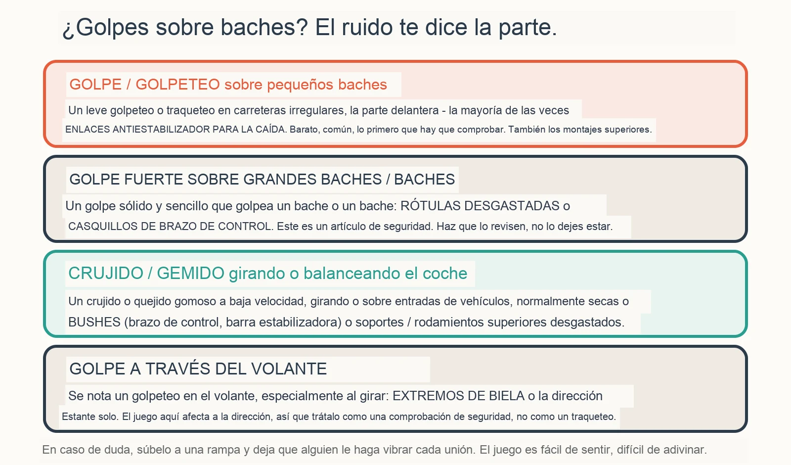 Diagrama diagnóstico: ¿Qué es ese ruido de golpeteo de mi suspensión sobre baches?