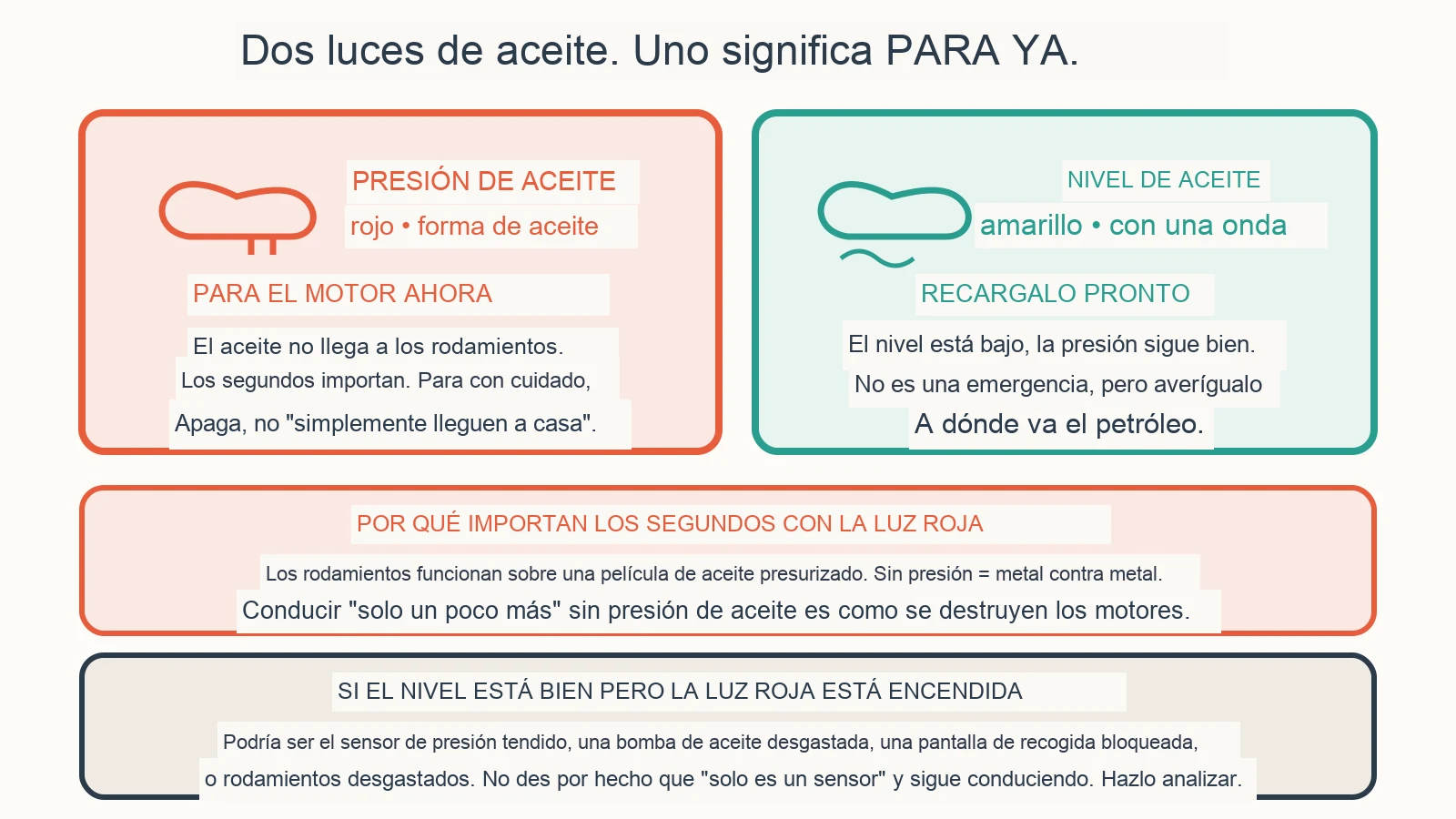 Diagrama diagnóstico: ¿Qué debo hacer si se enciende la luz del aceite?