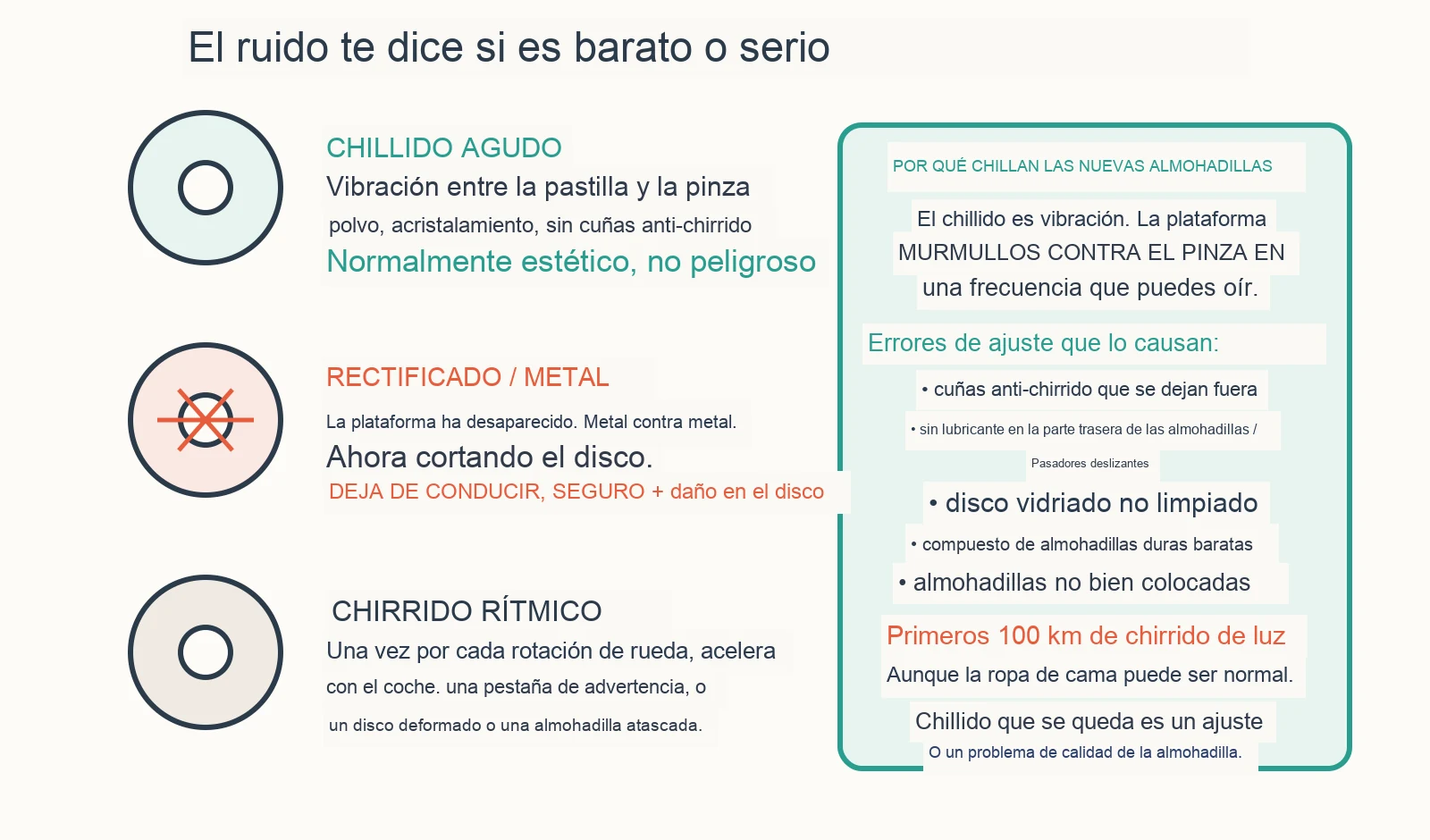 Diagrama diagnóstico: ¿Por qué chirrían mis frenos después de cambiar las pastillas?