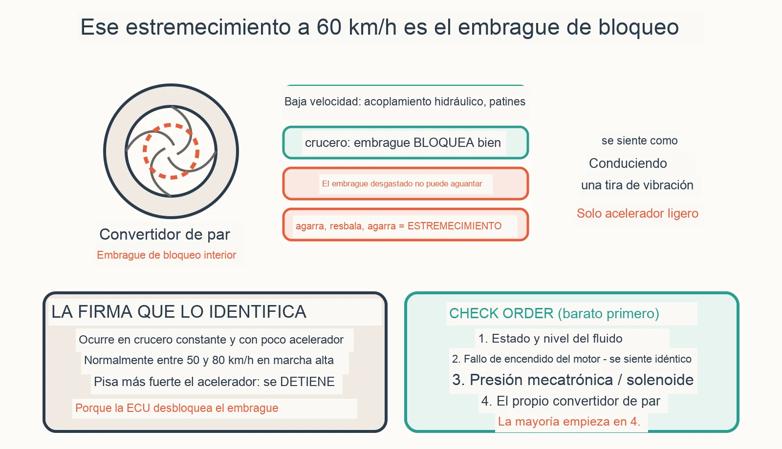 Diagrama de diagnóstico: ¿Por qué mi caja automática tiembla a velocidad constante?