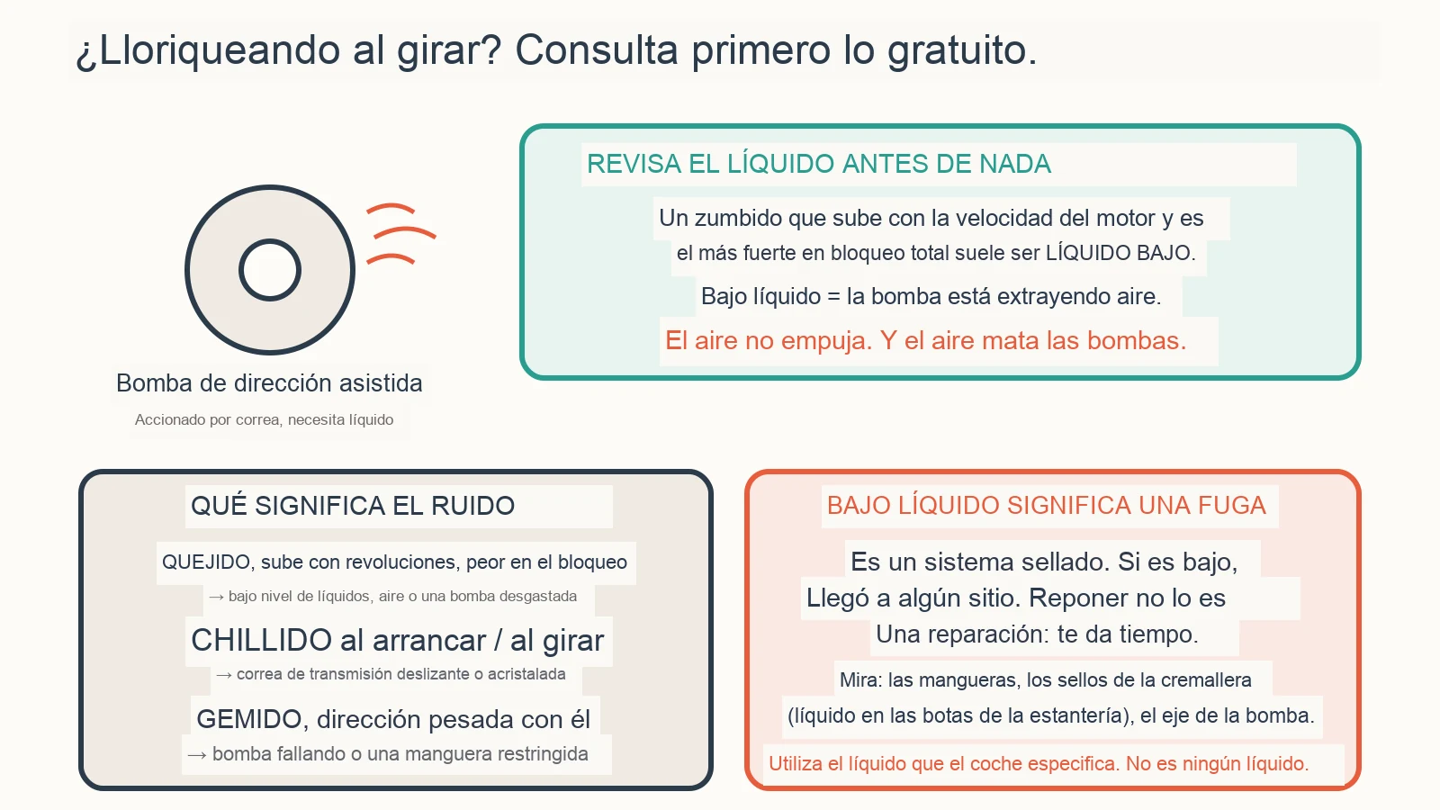 Diagrama de diagnóstico: ¿Por qué mi dirección asistida zumba cuando giro?