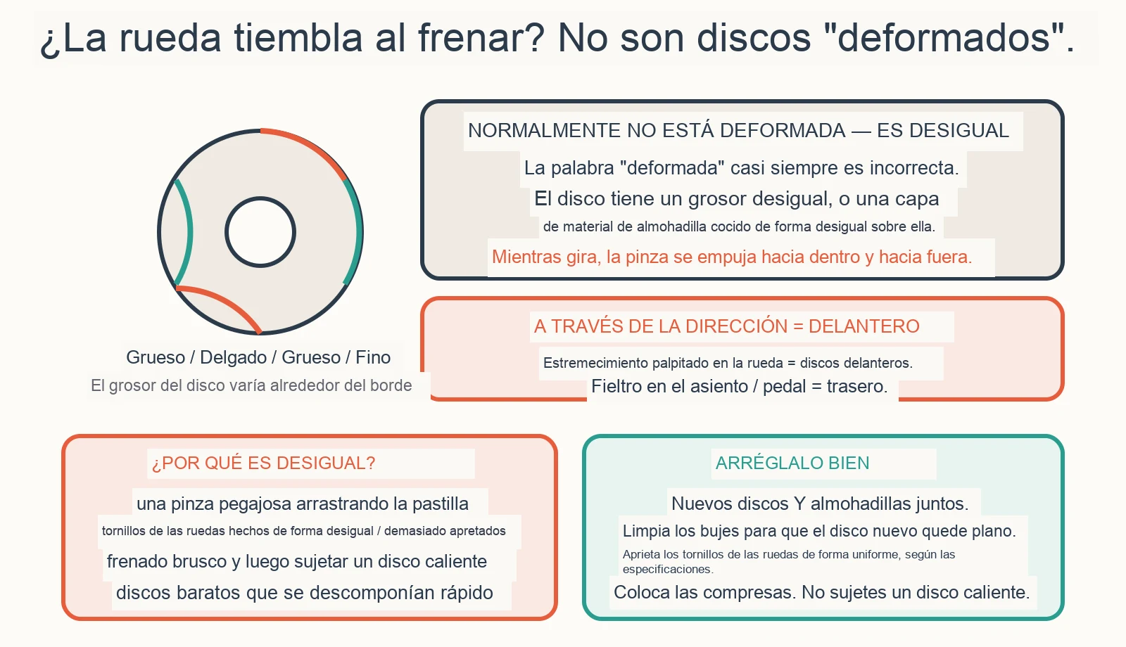 Diagrama diagnóstico: ¿Por qué tiembla mi volante cuando freno?