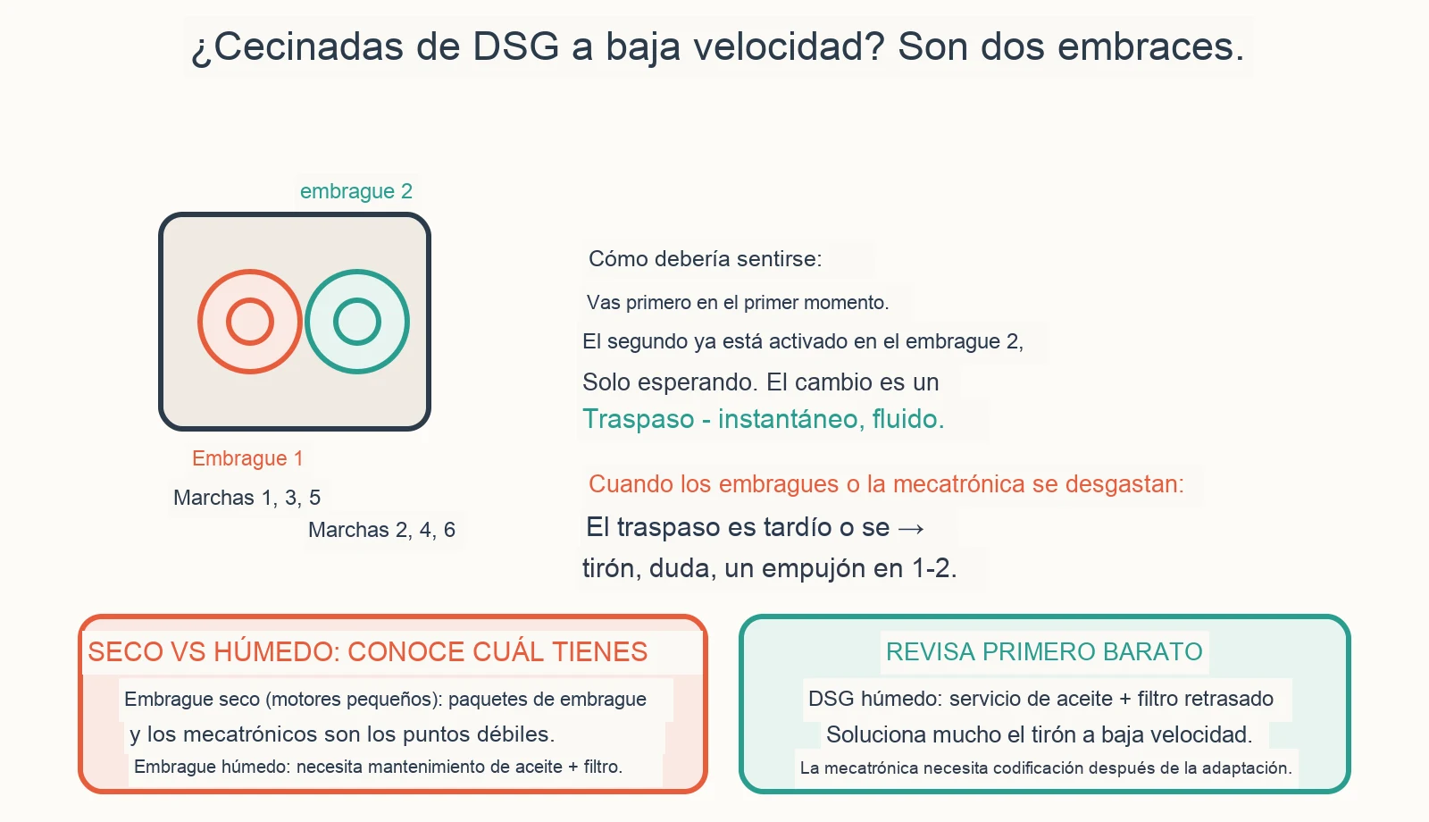 Diagrama de diagnóstico: ¿Por qué mi caja de cambios DSG está defectuosa a baja velocidad?