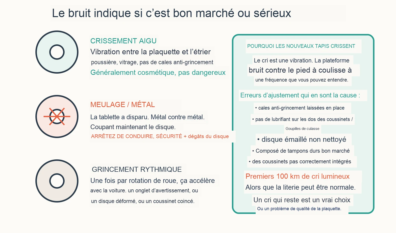 Diagramme de diagnostic : pourquoi mes freins crissent-ils après avoir remplacé les plaquettes ?