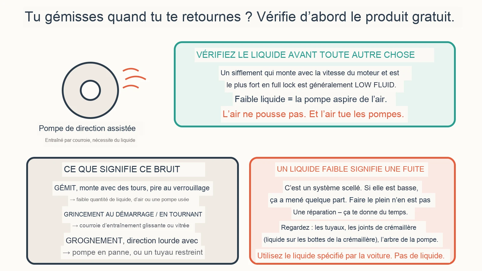 Diagramme de diagnostic : Pourquoi ma direction assistée siffle-t-elle quand je tourne ?