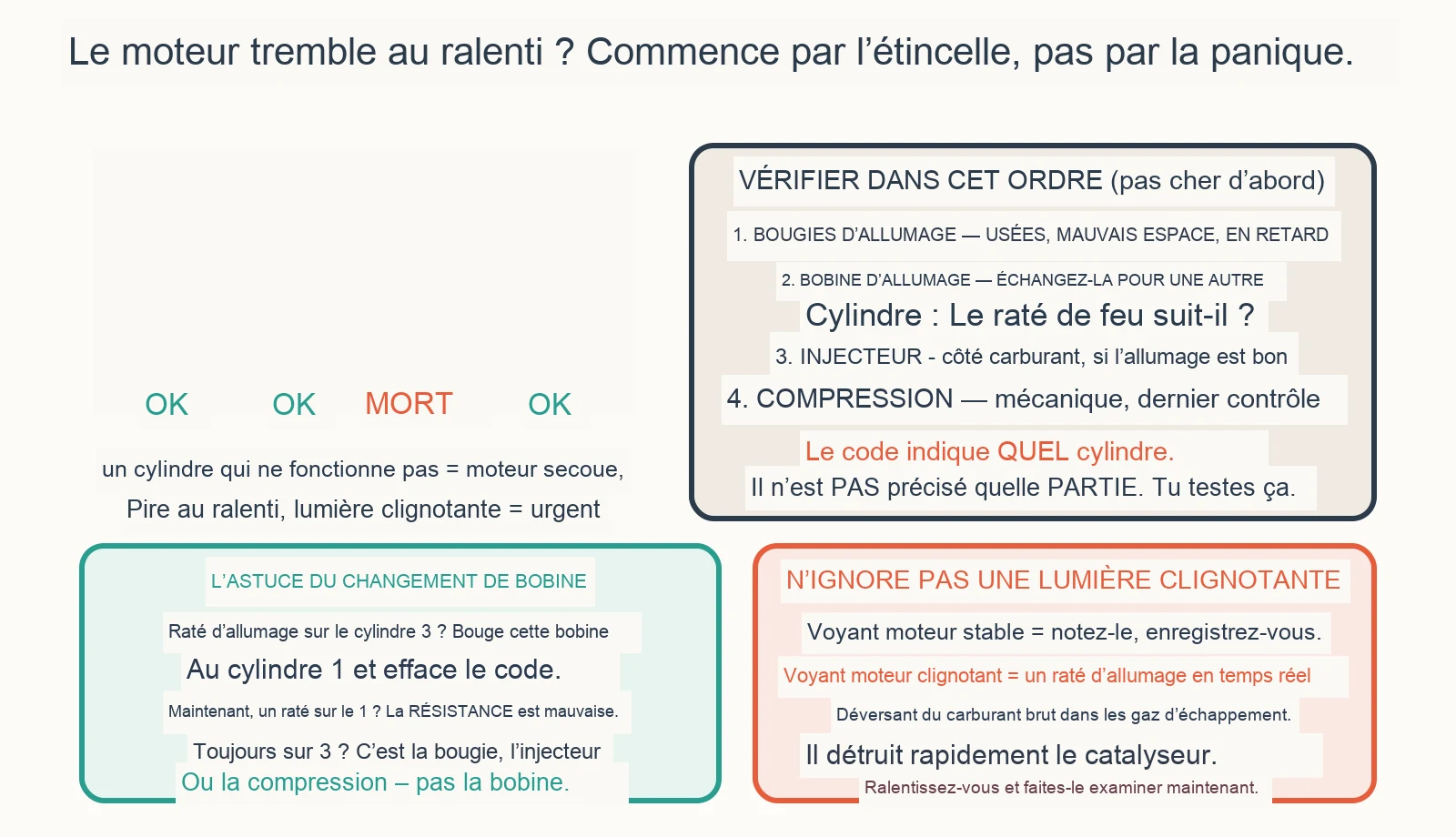 Diagramme de diagnostic : Pourquoi mon moteur tremble-t-il ou rate-t-il l’allumage au ralenti ?