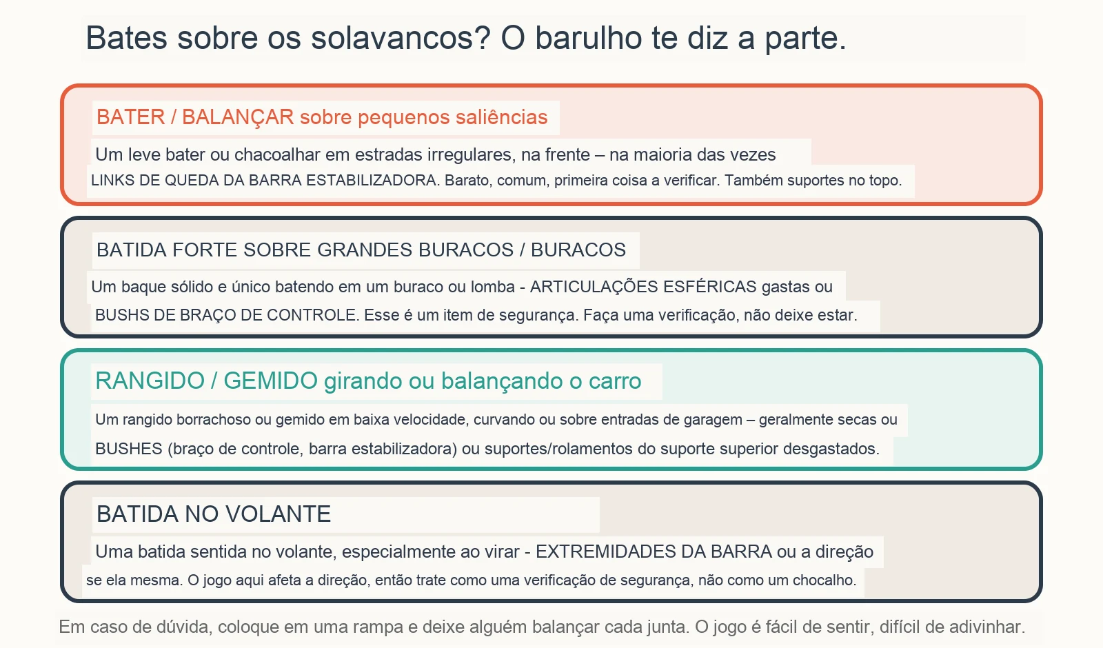 Diagrama diagnóstico: Que barulho é aquele de batida da minha suspensão sobre solavancos?