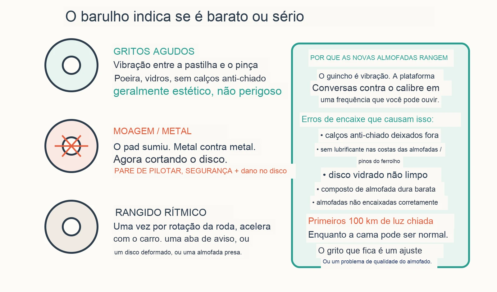 Diagrama diagnóstico: Por que meus freios rangem depois de trocar as pastilhas?