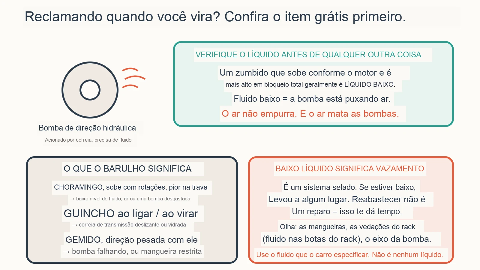 Diagrama de diagnóstico: Por que minha direção assistida faz barulho quando faço uma curva?
