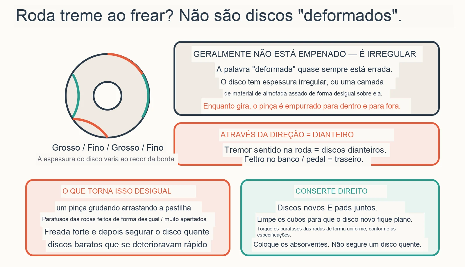 Diagrama diagnóstico: Por que meu volante treme quando eu freio?
