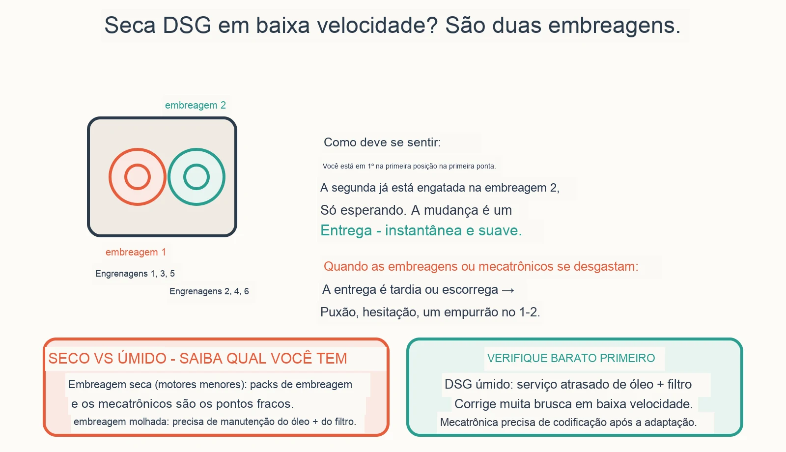 Diagrama diagnóstico: Por que minha caixa de câmbio DSG está travando em baixa velocidade?