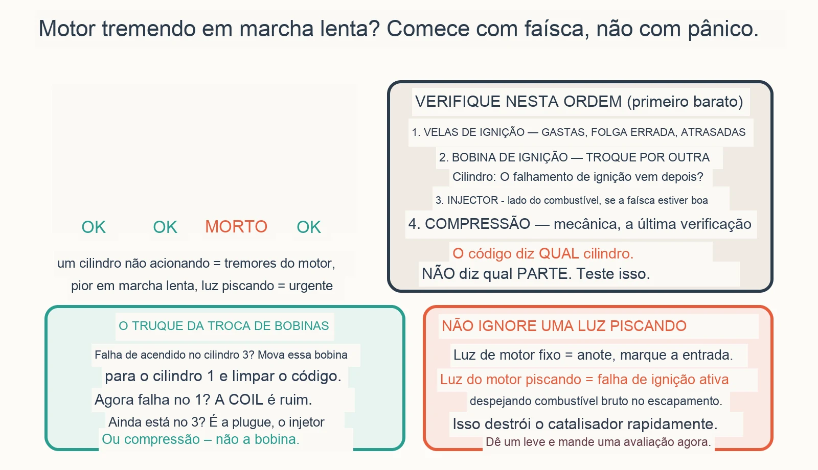 Diagrama diagnóstico: Por que meu motor está tremendo ou falhando no ralenti?