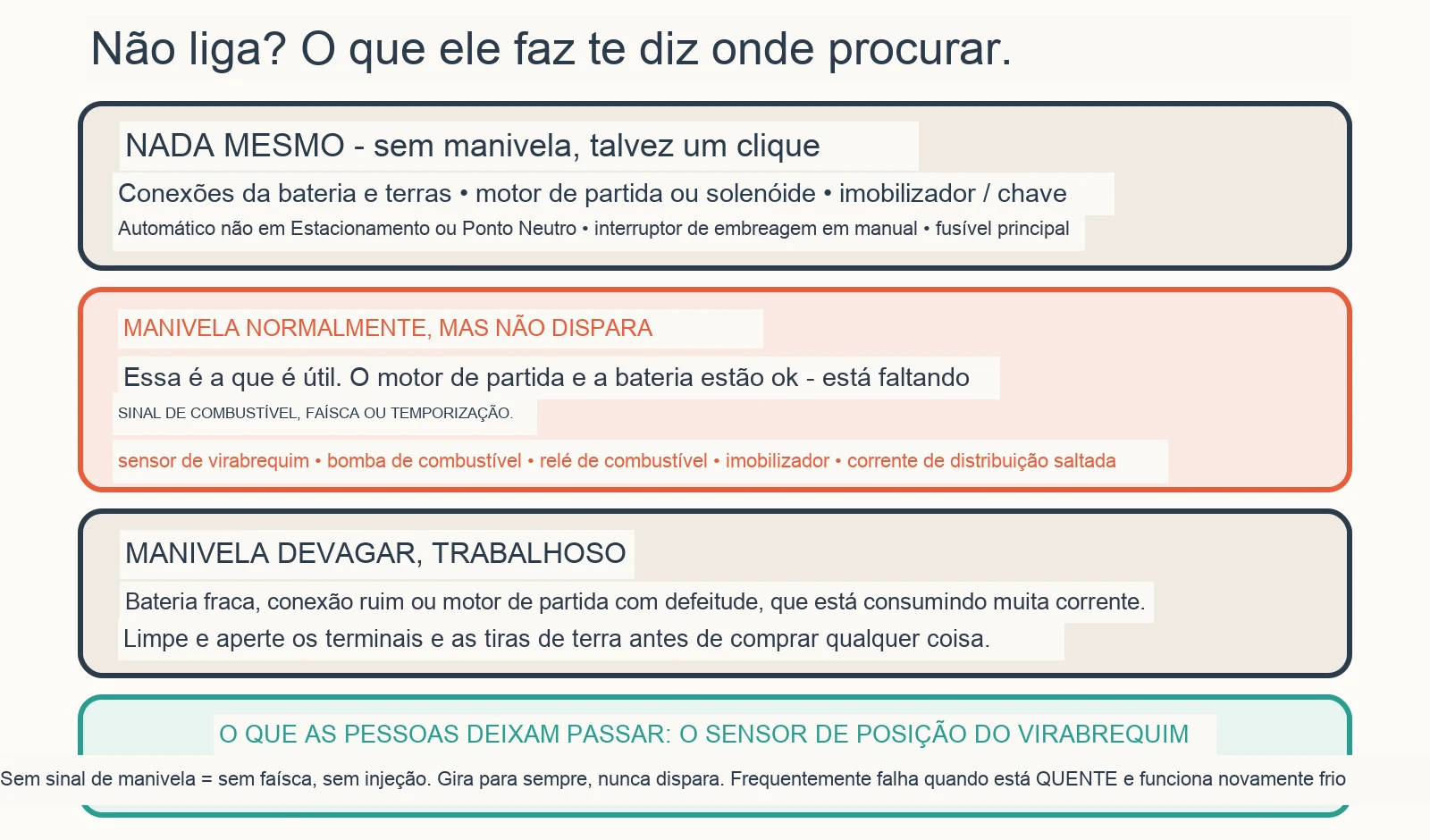 Diagrama diagnóstico: Por que meu carro não liga se a bateria está normal?