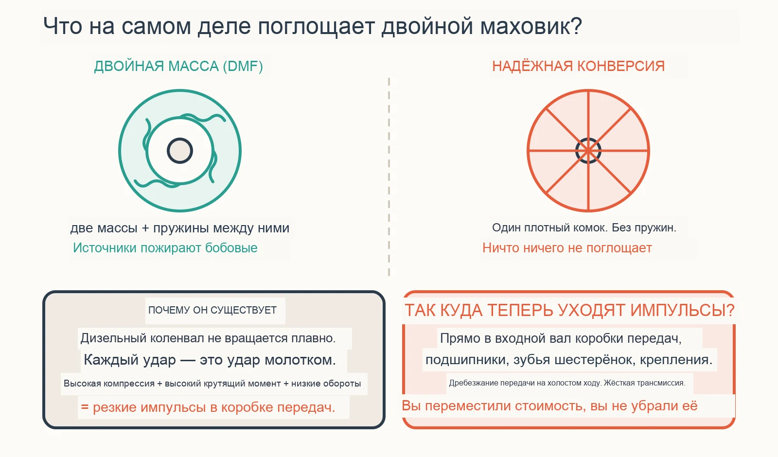 Диагностическая схема: можно ли заменить двойной маховик на цельный?