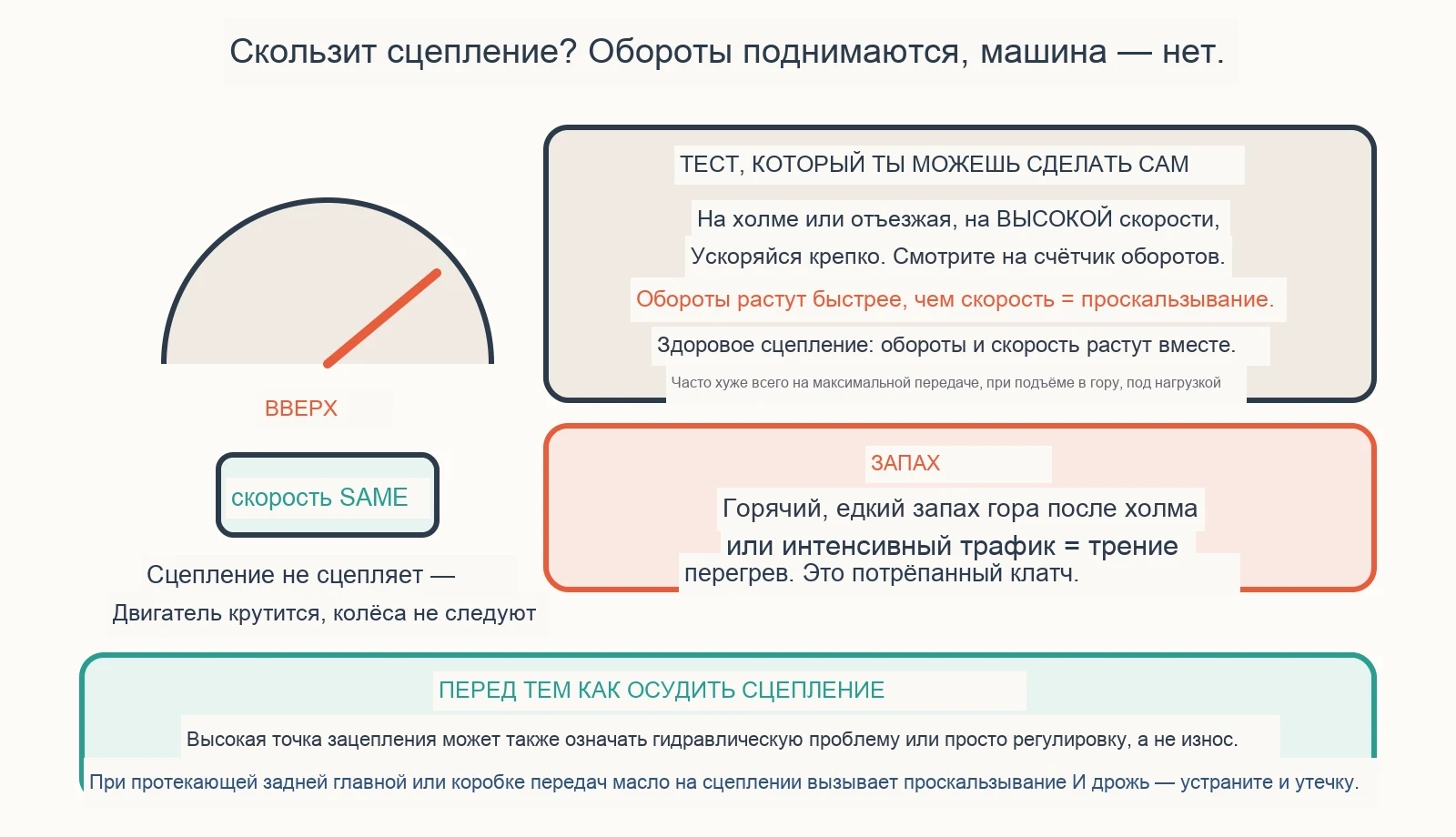 Диагностическая схема: как узнать, проскальзывает ли сцепление?