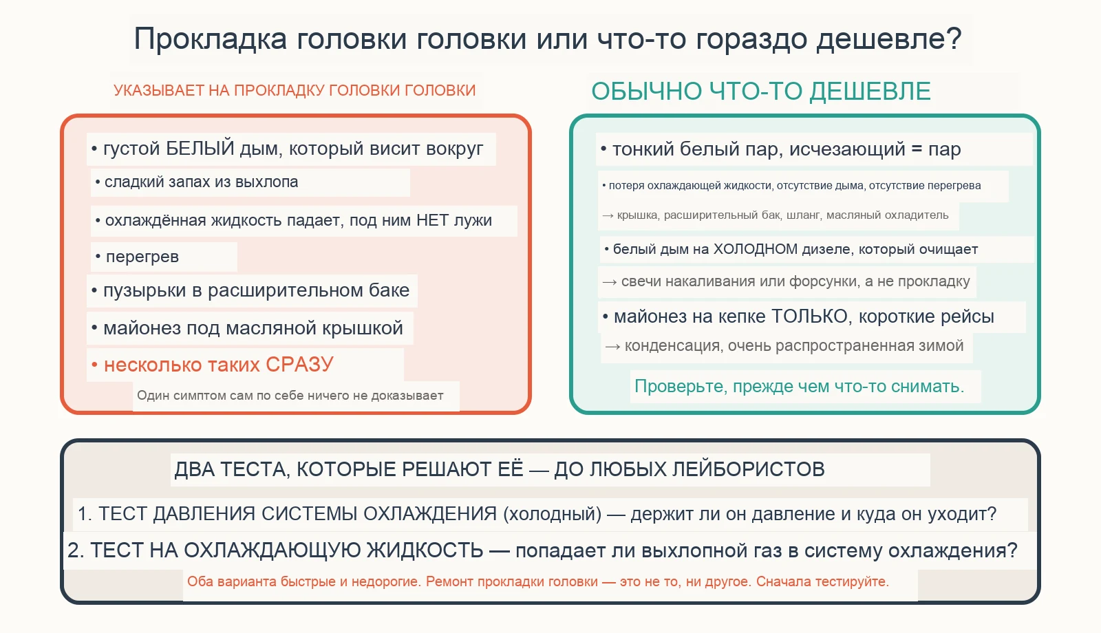 Диагностическая схема: как узнать, вышел ли из строя прокладка головки?