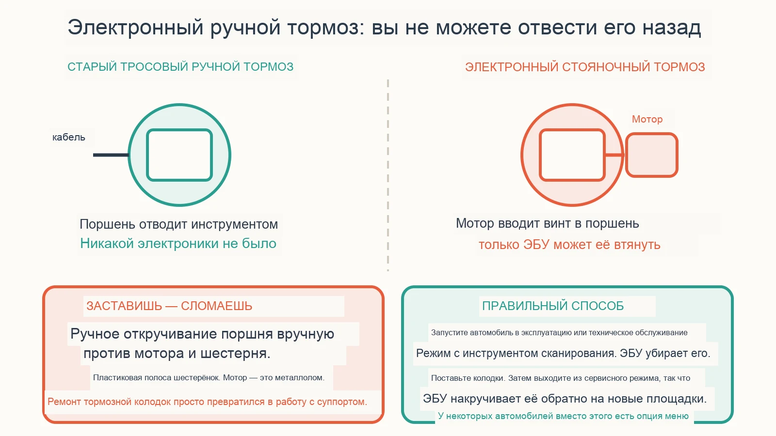 Диагностическая схема: как заменить задние тормозные колодки с помощью электронного ручника?