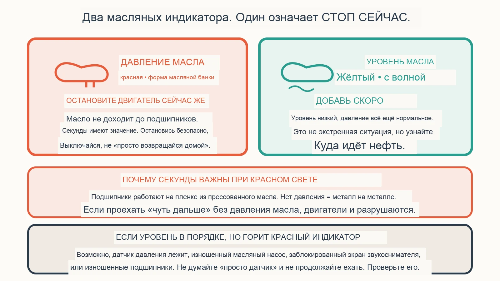 Диагностическая схема: что делать, если загорается индикатор масла?