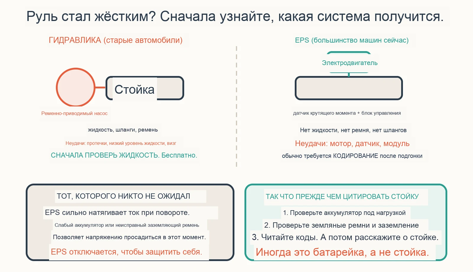 Диагностическая схема: почему мой гидроусилитель руля вдруг стал тяжёлым?