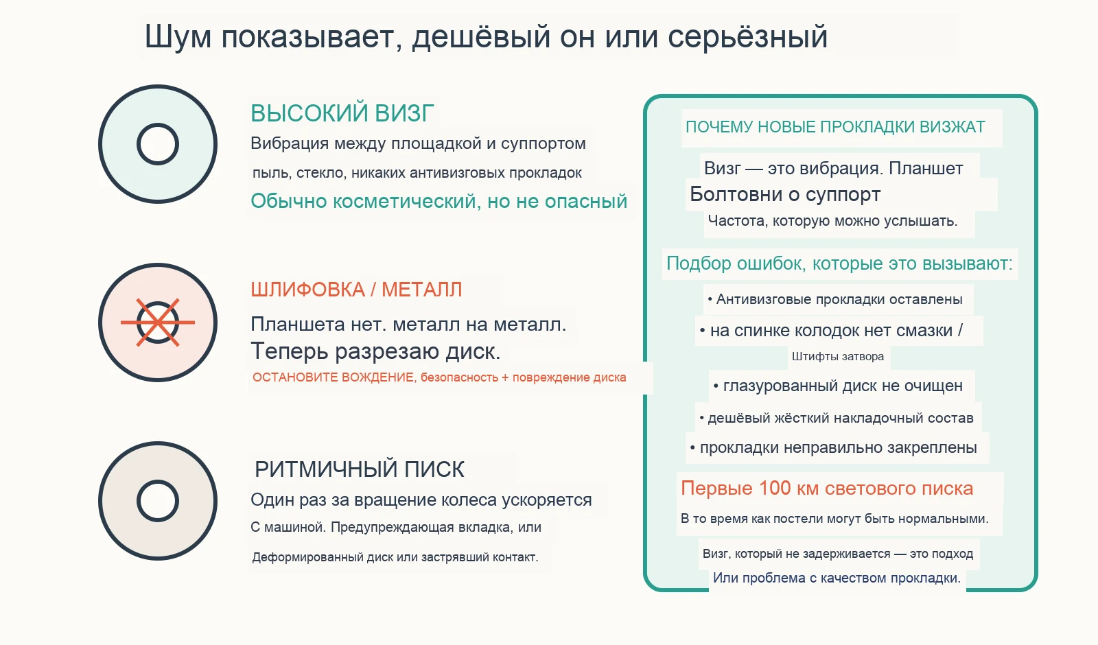 Диагностическая схема: почему мои тормоза визжат после замены колодок?