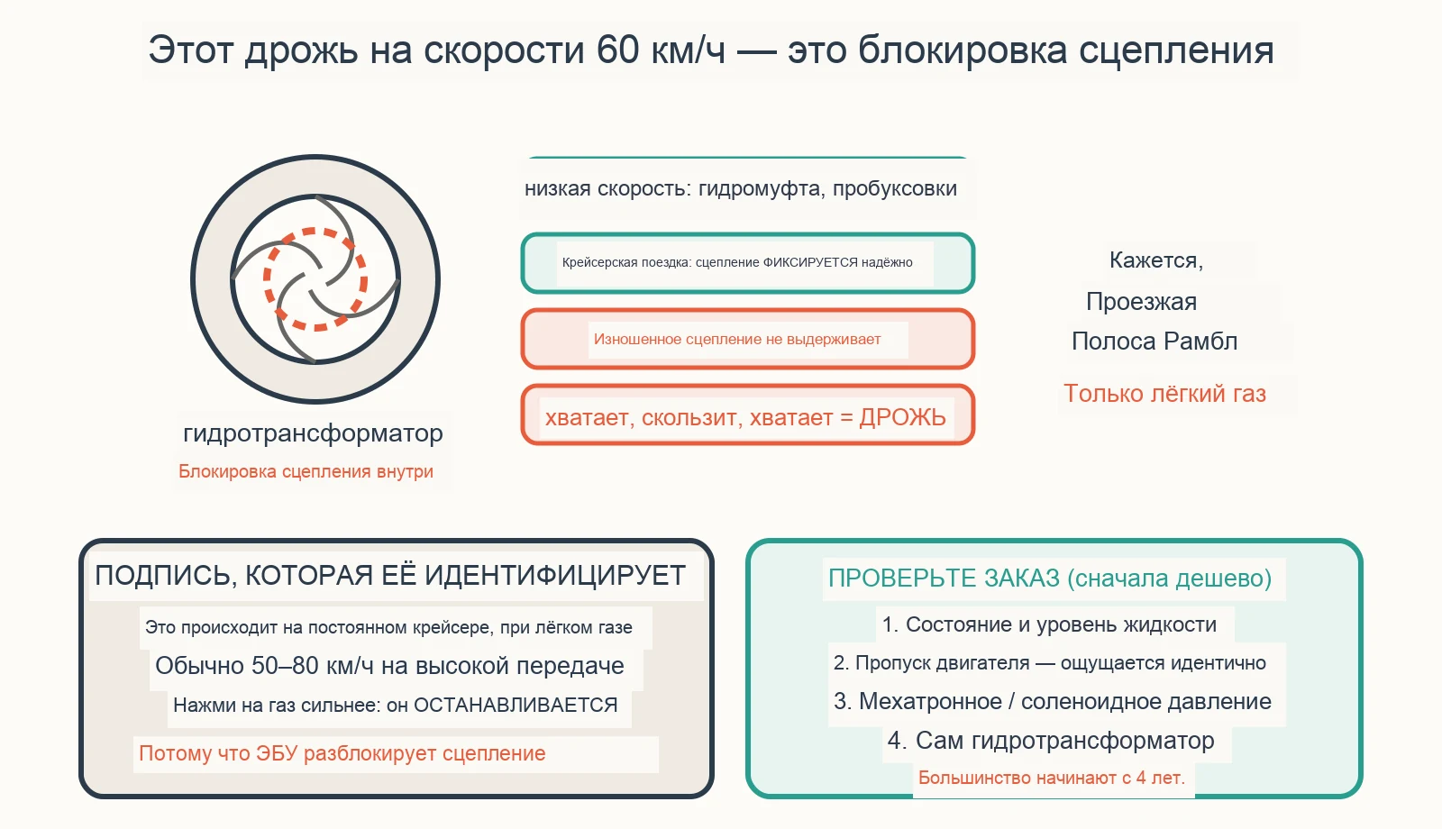 Диагностическая схема: почему моя автоматическая коробка передач дрожит на постоянной скорости?