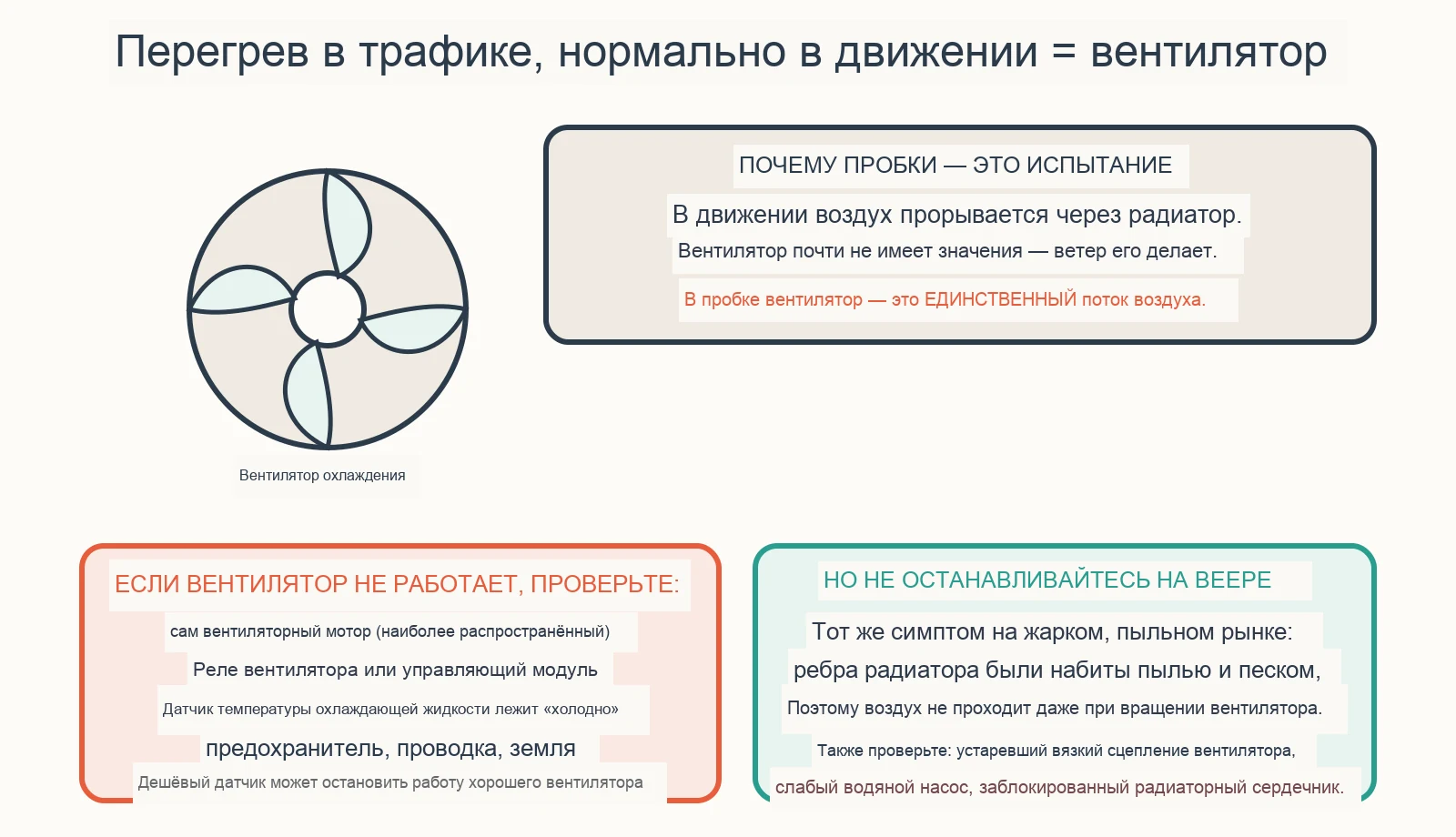 Диагностическая схема: почему моя машина перегревается в пробках, но не на автомагистрали?