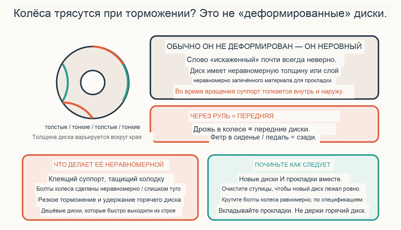 Диагностическая схема: почему моё рулевое колесо дрожит при торможении?