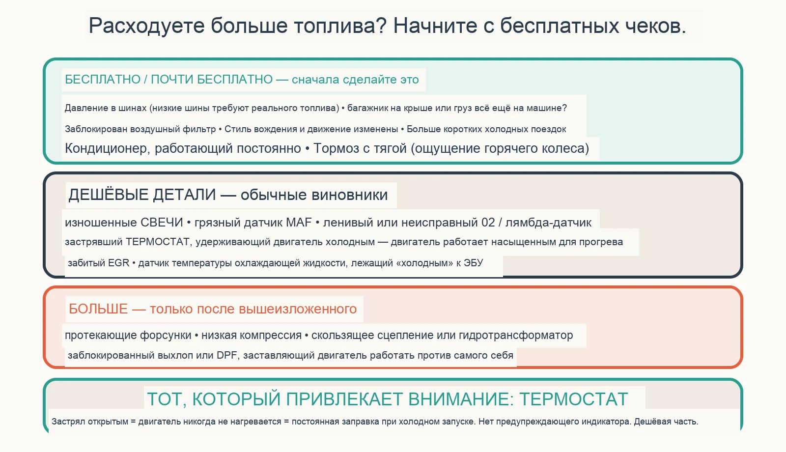 Диагностическая схема: почему моя машина вдруг начинает потреблять больше топлива?