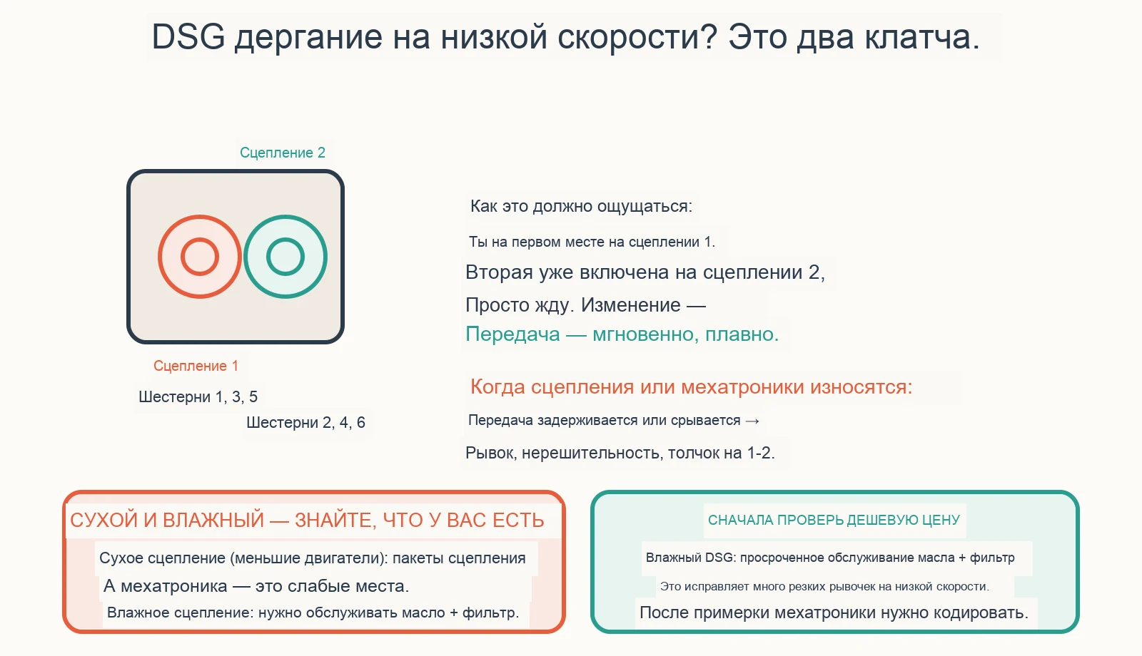 Диагностическая схема: почему моя коробка передач DSG дергается на низкой скорости?