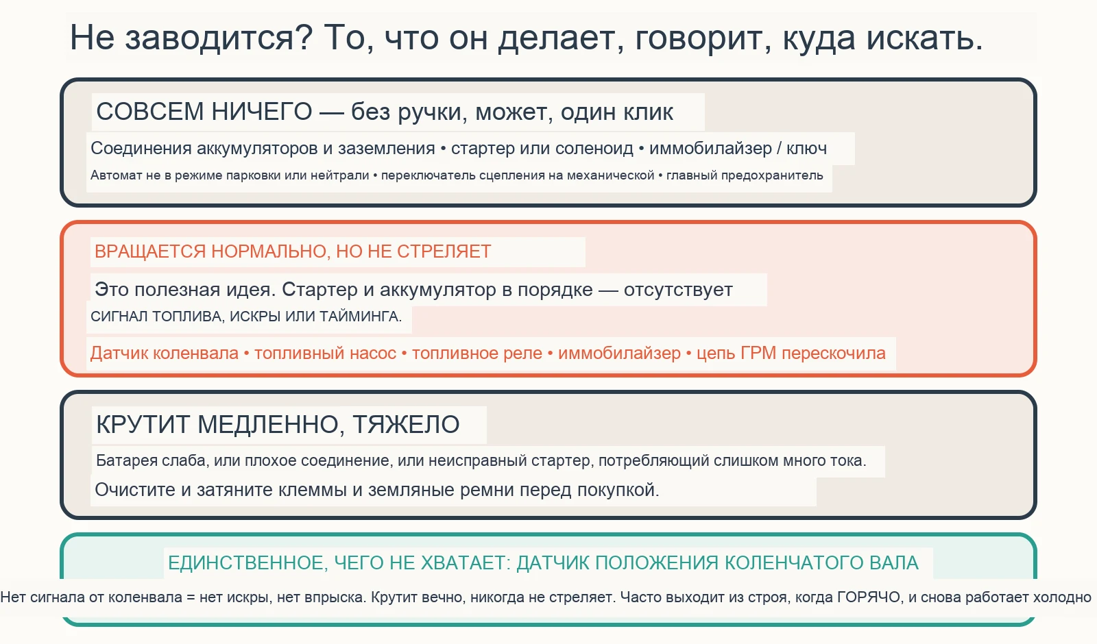 Диагностическая схема: почему моя машина не заводится, если аккумулятор в порядке?